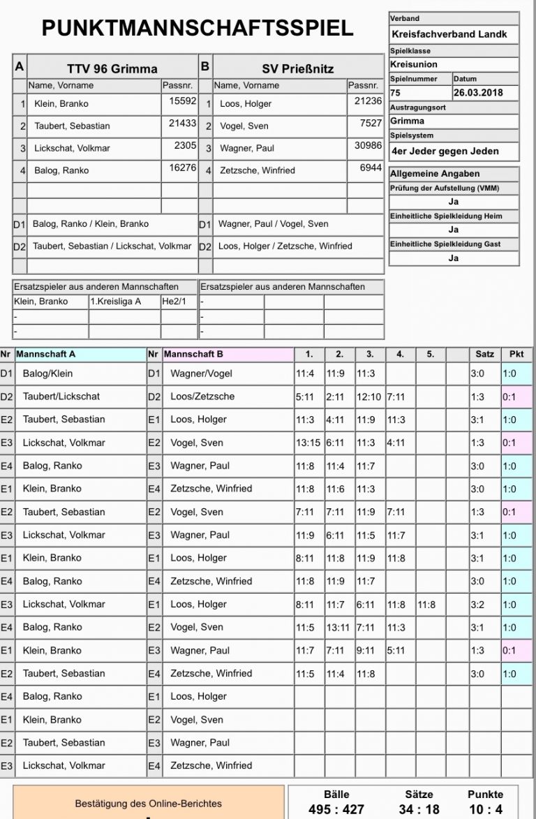 Heimerfolg in der Kreisunion